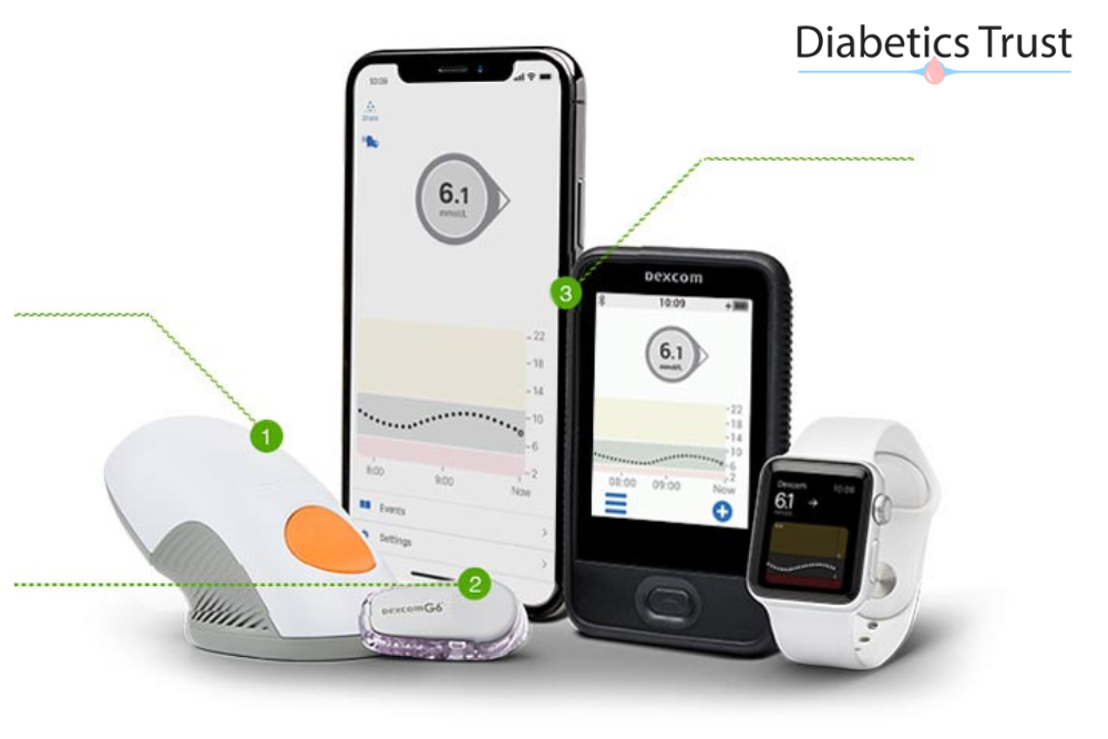 Dexcom G6 Transmitter