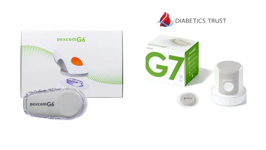 Your Dexcom Options